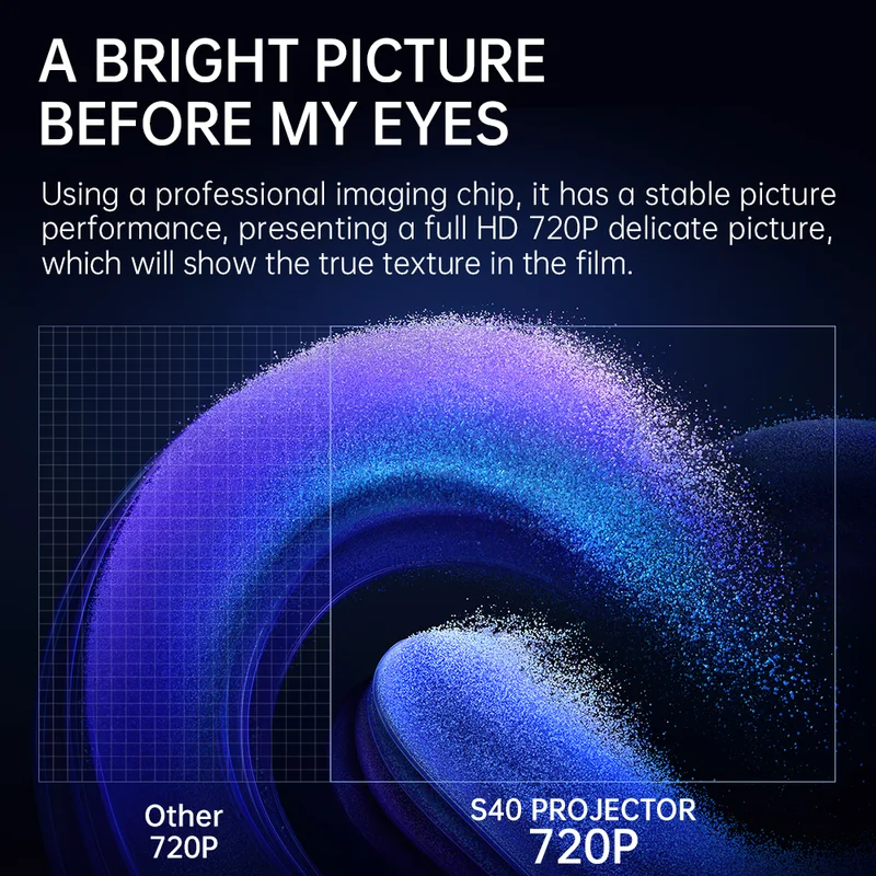 PortaPix S40 Android 11 Mini Projector – Native 720P, 4K/1080P Decoding, 2.4G/5G WiFi & BT5.0