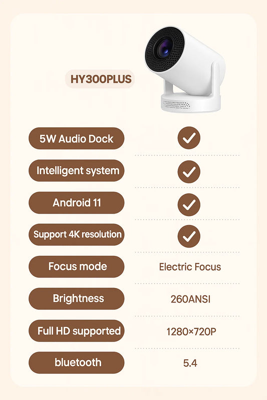 Nathan Ultra Mini Projector – 4K Support, WiFi 6, Bluetooth 5.4, 180° Rotation, Smart Home Theater